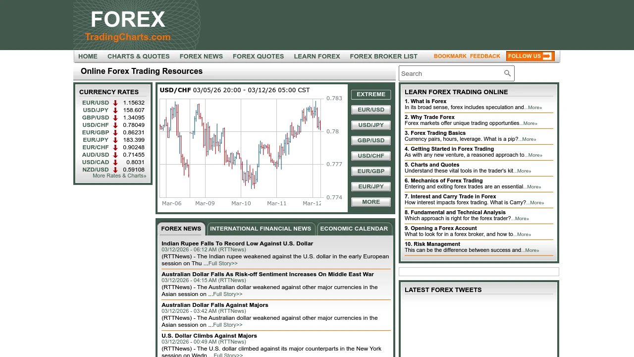 ACM FX preview