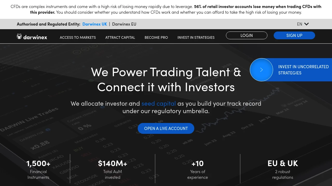 Darwinex