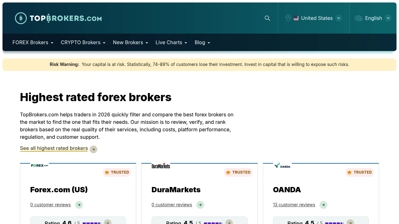 FXNovus Broker