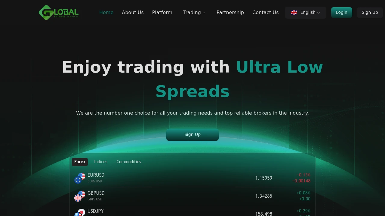 Global Futures preview
