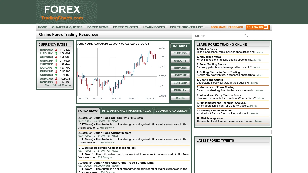 IBFX preview