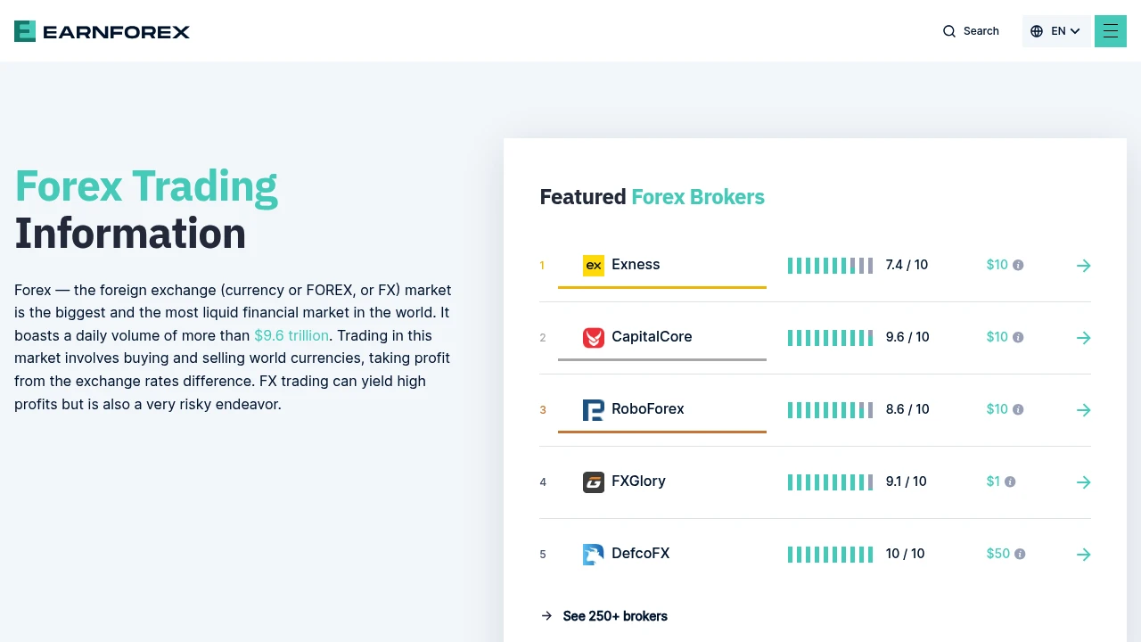 Investous preview