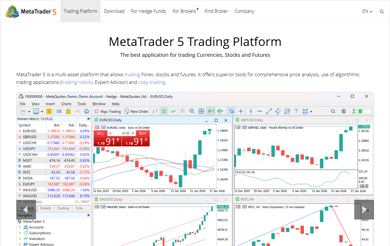 Meta Trader 5 preview