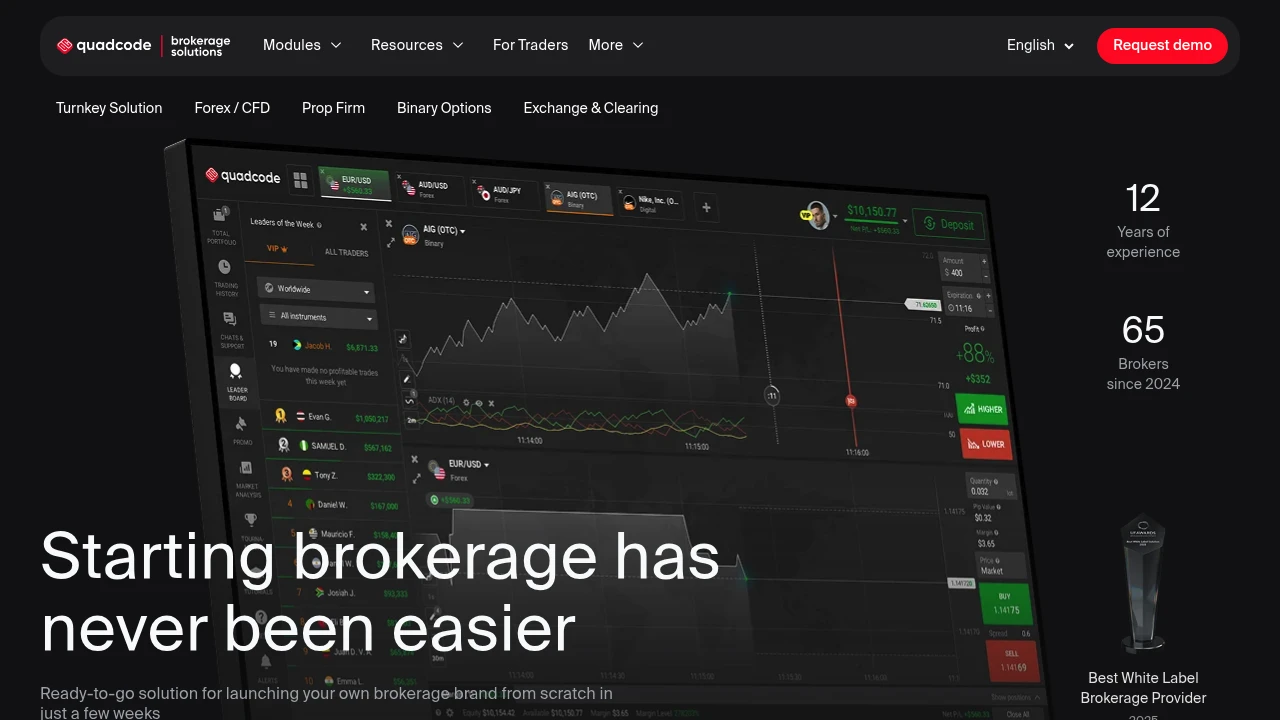 Quadcode Markets