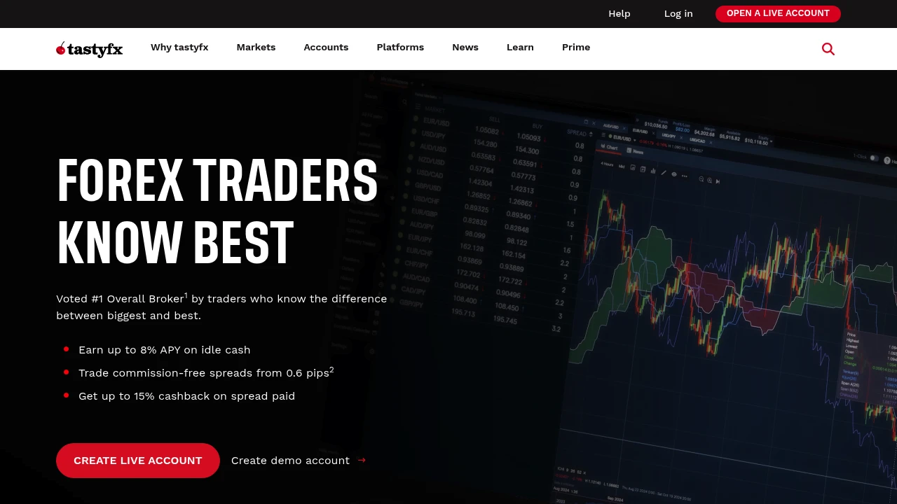 tastyfx preview