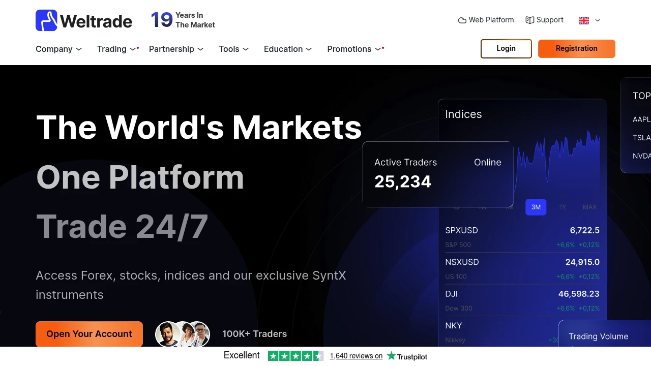 Weltrade