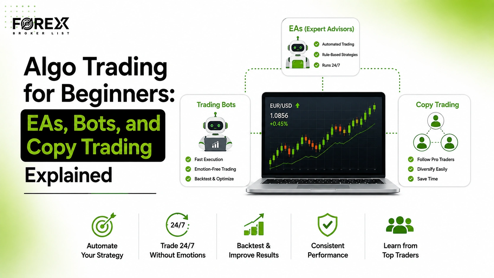 Algo Trading for Beginners: EAs, Bots, and Copy Trading Explained