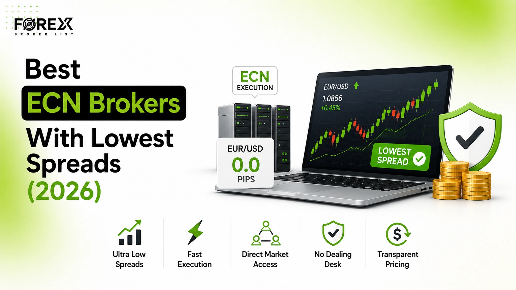 Best ECN Brokers With Lowest Spreads 2026
