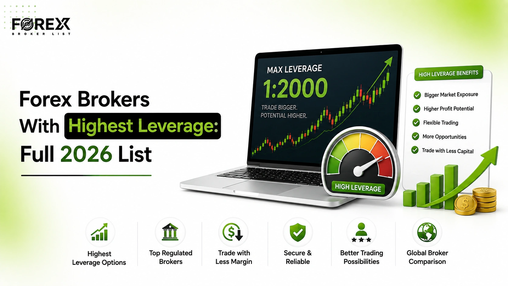 Forex Brokers With Highest Leverage: Full 2026 List