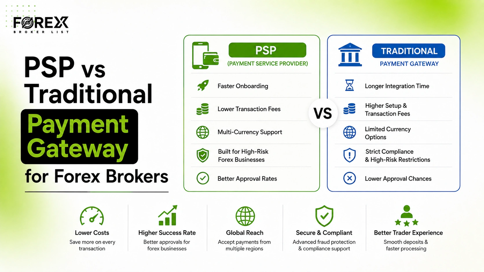 PSP vs Traditional Payment Gateway for Forex Brokers