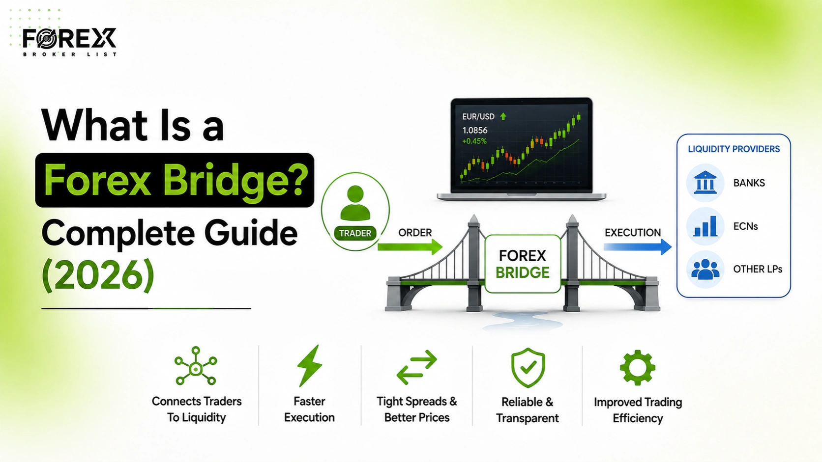 What Is a Forex Bridge? Complete Guide (2026)