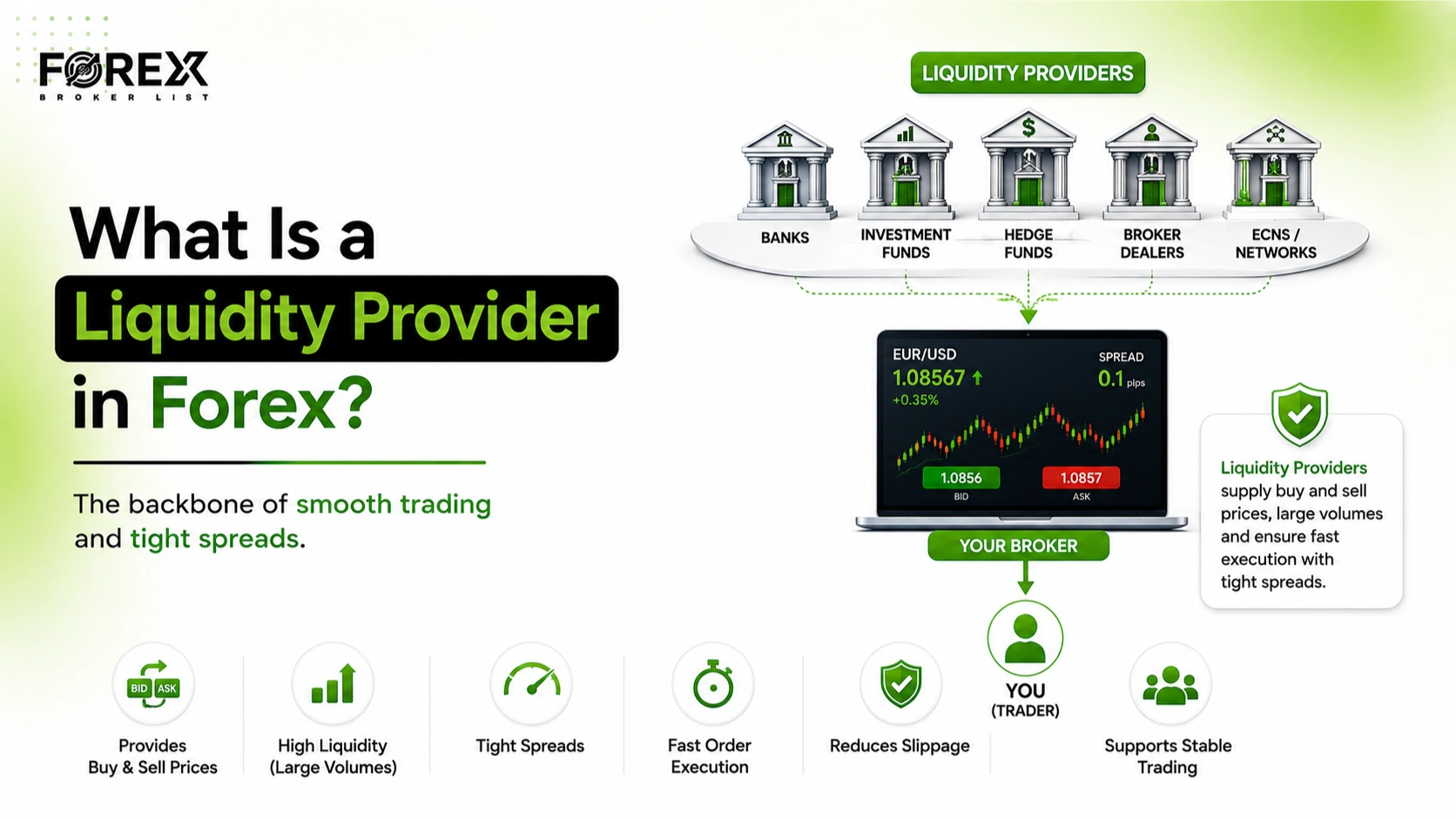 What Is a Liquidity Provider in Forex? (Tier 1 vs Tier 2)
